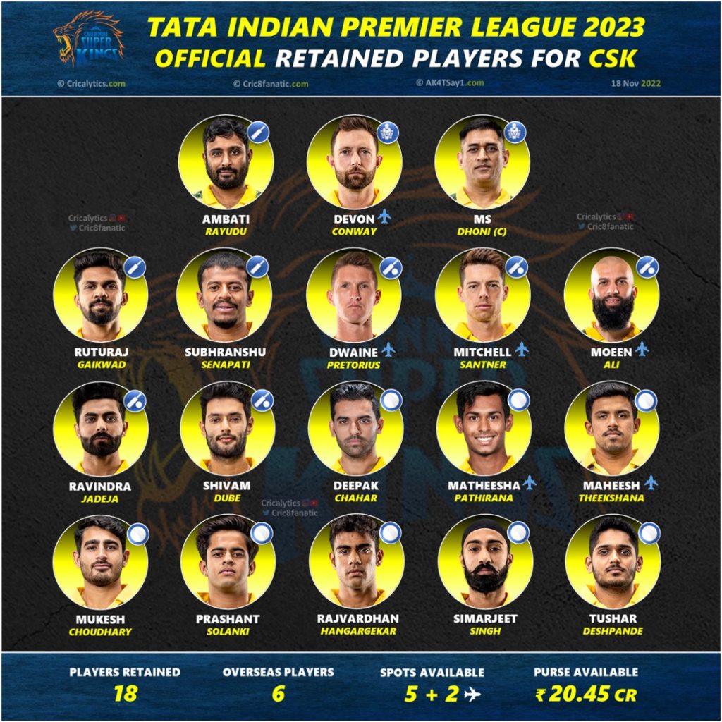 Who Will Win IPL 2025? Predictions & Betting Probabilities for All Teams